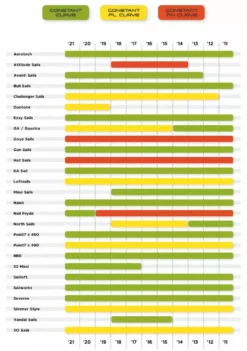 Unifiber Windsurf Mast Epoxy Constant Curve SDM / Normal (co) -Outlet FCS Store Unifiber Mast Selector 589 jpg