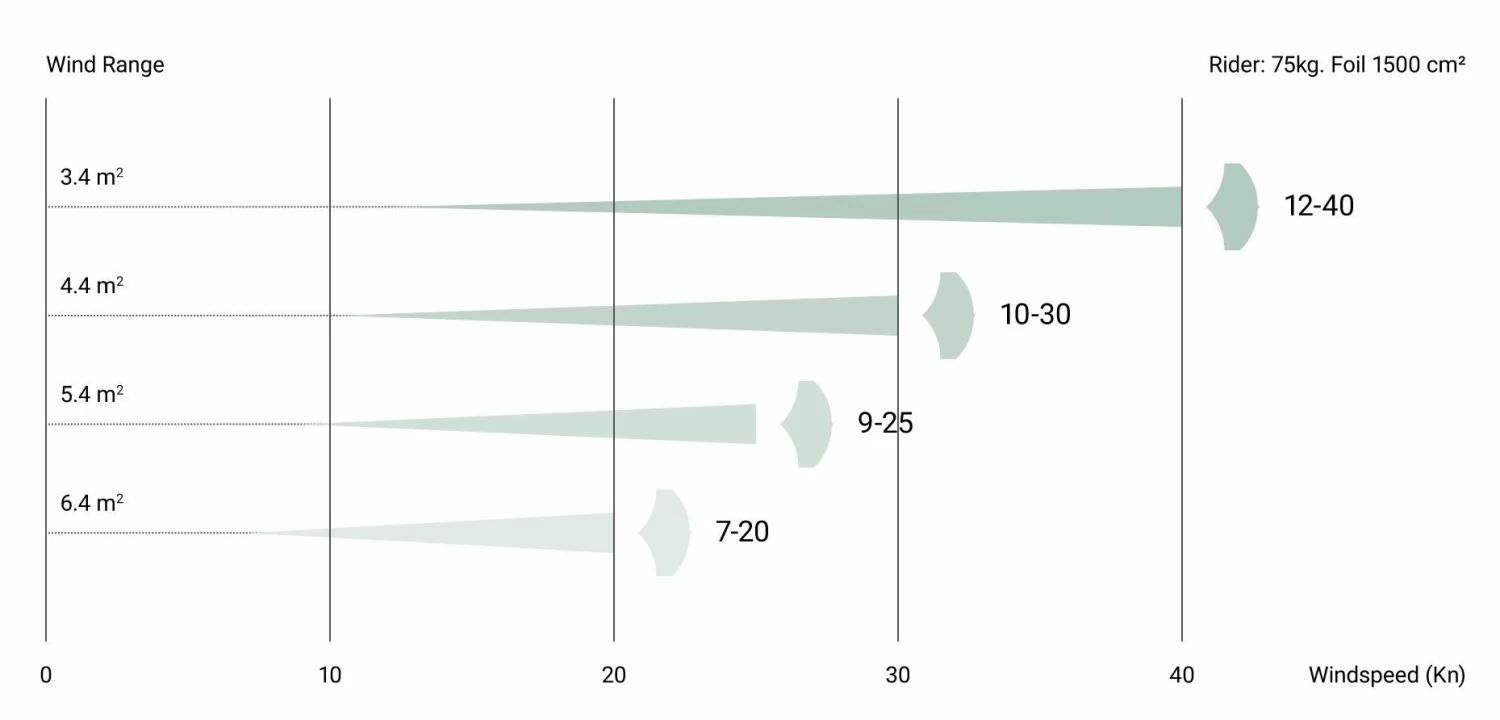 VAYU Surf Wing VVING V2 Yellow / Blue V 2022 9 VAYU Surf Wing VVING V2 Yellow / Blue V 2022 – Bild 7