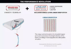 Starboard ISUP Board IGO ZEN DC Zen DC 2023 -Outlet FCS Store sm 2022 Linear welded rail 6 jpg