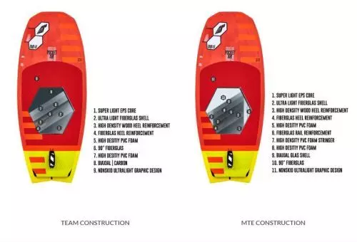 Tabou Wing Foil Board Pocket Air Team - 2023 9 Tabou Wing Foil Board Pocket Air Team - 2023 – Bild 7