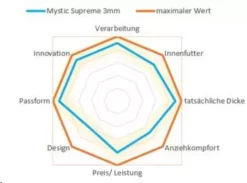 Mystic Neoprenhaube Supreme Hood 3 900-Black 2022 -Outlet FCS Store testsieger 12 jpg